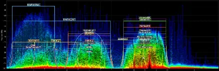 Spectrum analysis graph displaying a range of radio frequencies with varying signal strengths, visualized using a color gradient.
