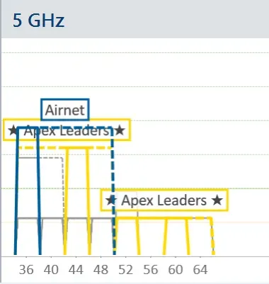 5-GHz-Shouting-Match