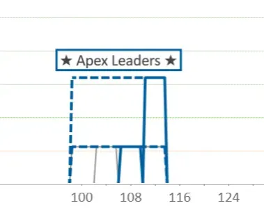 5-GHz-Wide-Channel-in-Quieter-Area