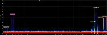 Spectrum analyzer graph displaying a range of radio frequencies with distinct signal peaks and a background of low-level noise.