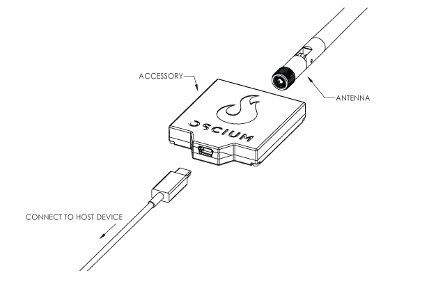Diagram illustrating the Oscium Wi-Pry device with its antenna, USB-C connector, and connection to a host device, labeled with technical details.
