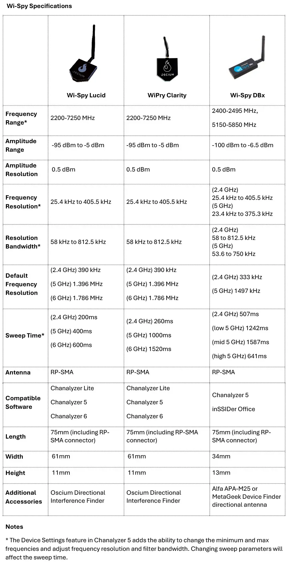 Wi-Spy-comparison.webp