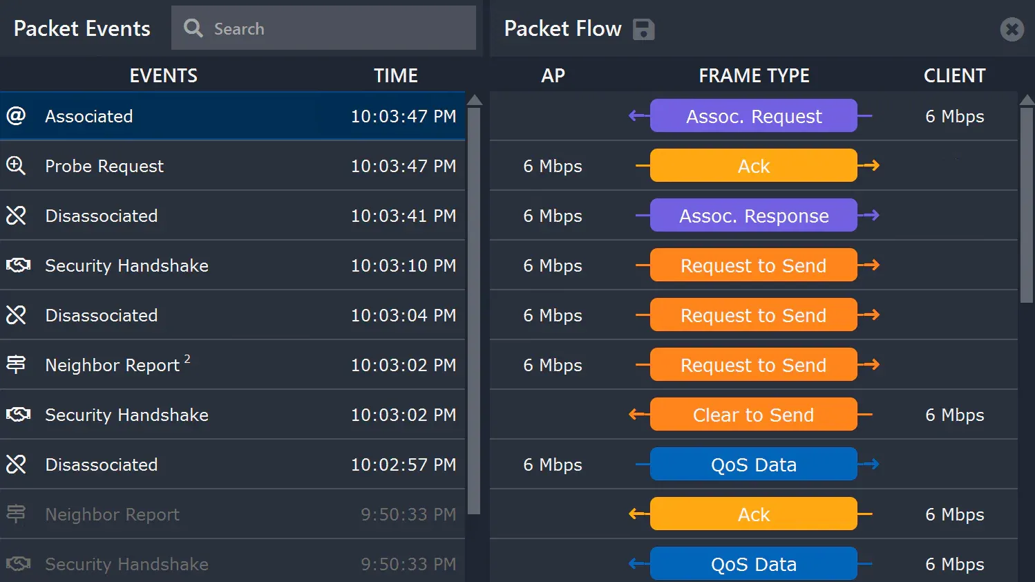 Wi‑Fi packet analysis view showing timestamped packet events and a packet‑flow diagram between an access point and client, including association, RTS/CTS, and QoS data frames.