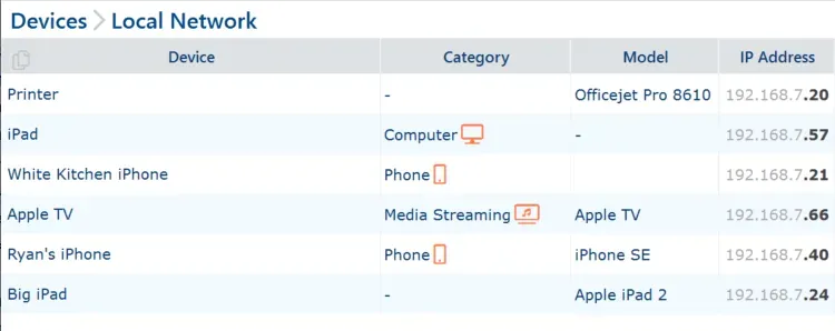 Local network device list showing connected phones, tablets, a printer, and media devices with their IP addresses.