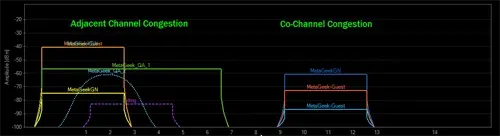 Wi-Fi scanner showing you channels