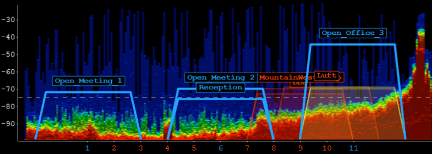 Heatmap showing Wi‑Fi activity over time to illustrate changing interference levels across different areas of a workspace.