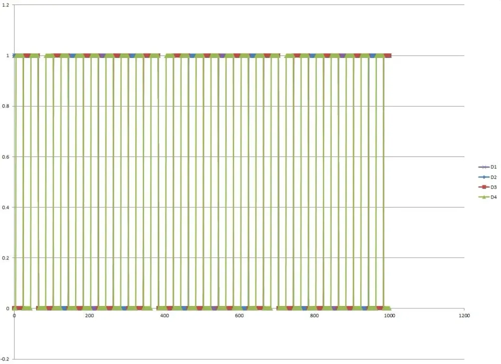 A graph showing a dense grid of vertical lines, representing a large dataset of measurements or data points.