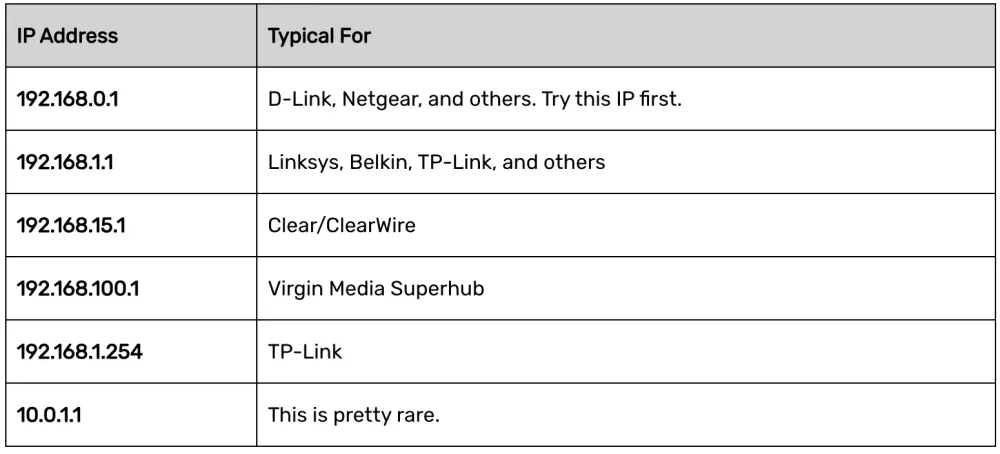Configuration Table