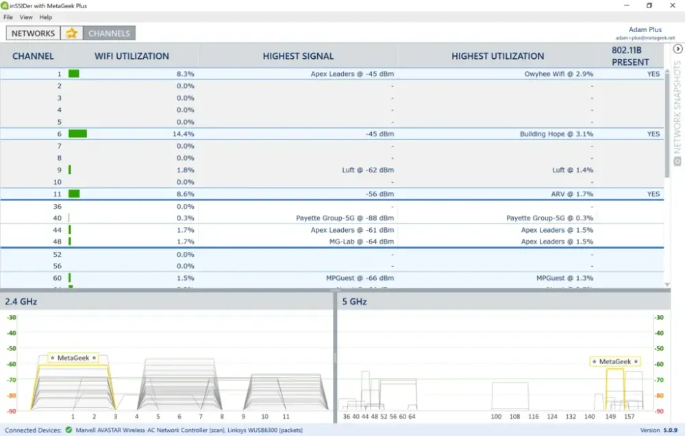 inSSIDer Channels Table showing nearby Wi‑Fi networks organized by channel, with signal and security details and 2.4 GHz and 5 GHz channel‑usage graphs.