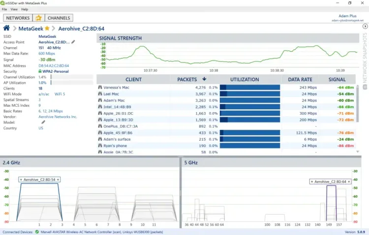 client utilization table