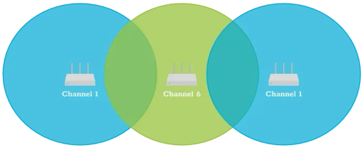 A two-channel reuse plan