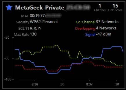 Network Strength compared to Co-Channel and Overlapping Interference