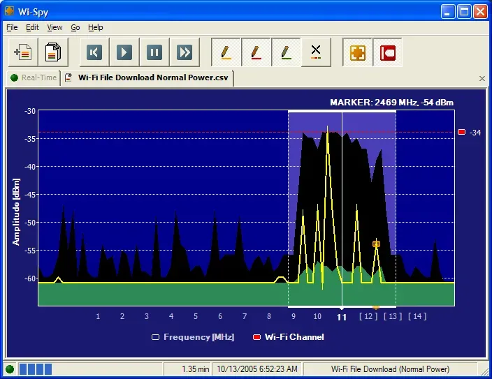Wi‑Spy software interface displaying a spectrum graph with frequency on the x‑axis and amplitude on the y‑axis, showing real‑time and max‑hold signal traces with a highlighted peak at 2460 MHz and –54 dBm, along with toolbar controls above the graph.