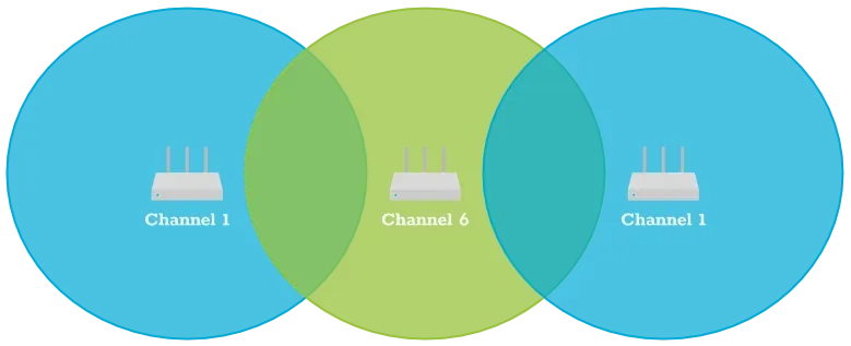 A two-channel reuse plan