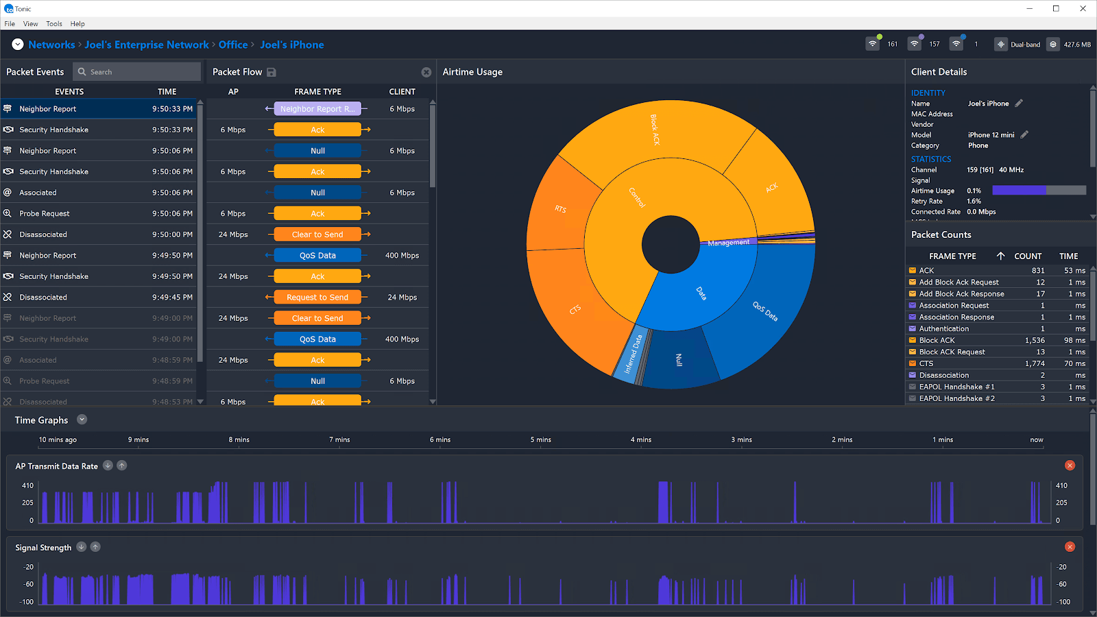 Tonic's data‑analysis dashboard showing packet events, airtime‑usage distribution, client metrics, packet‑type counts, and time‑series graphs for signal and data‑rate trends.