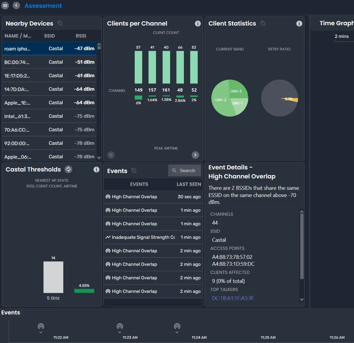 Dashboard showing ticket volume by channel, client distribution charts, recent events, and detailed ticket information for active cases.